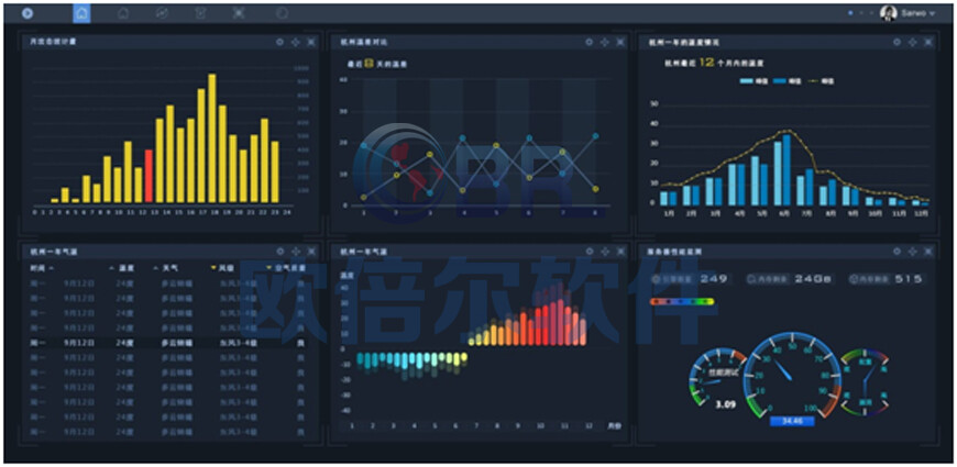 化工智慧工廠賦能現(xiàn)代化科技化教學應用軟件開發(fā)