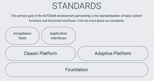 AUTOSAR在集度汽車新產品應用軟件開發中的戰略意義